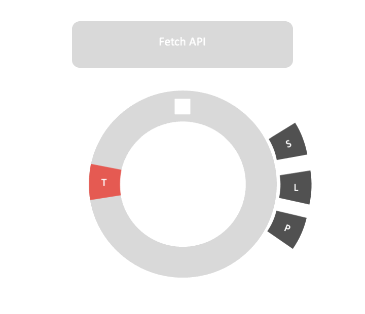Web api description
