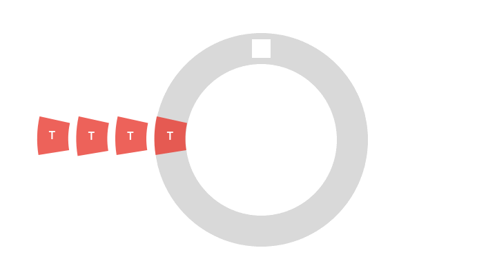 Event loop process